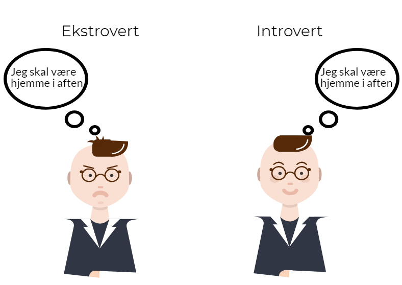forskellen på introverte og ekstroverte