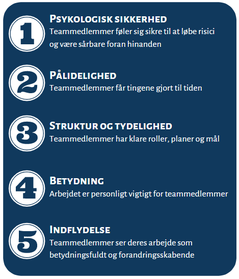 Googles 5 nøgler til effektive team