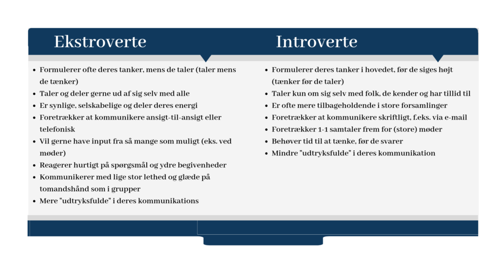 Måder at kommunikere på
