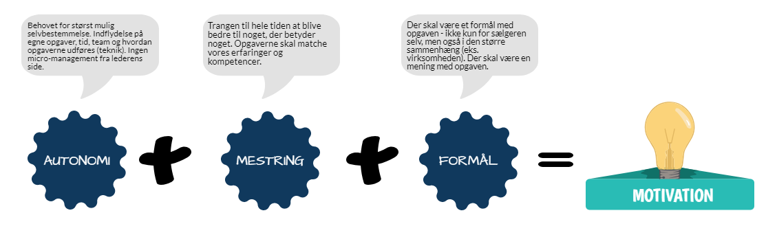 daniel h. pink motivationsteori